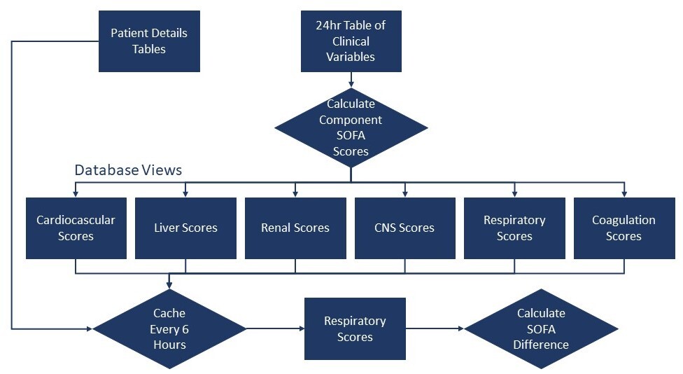 sepsis design