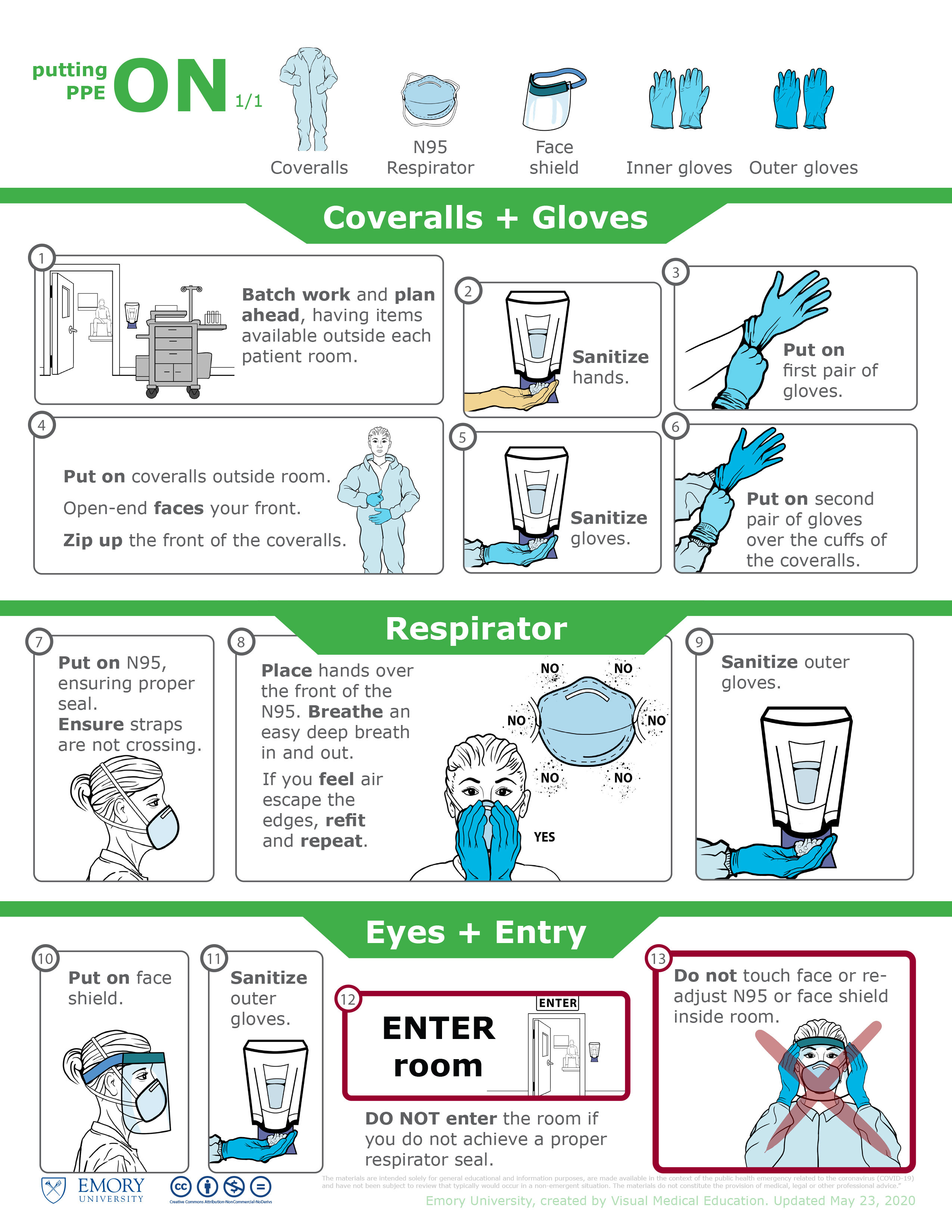 Putting PPE ON:  Illustrated handout that was used to instruct clinical staff in the process of safely putting on personal protective equipment. (donning PPE)