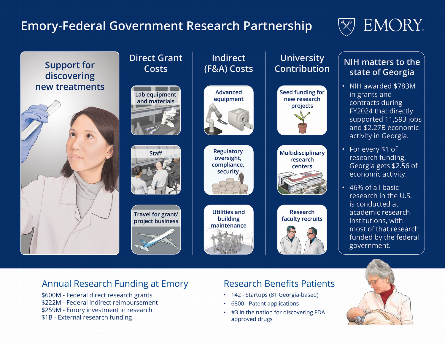 Images related to the process of reseach