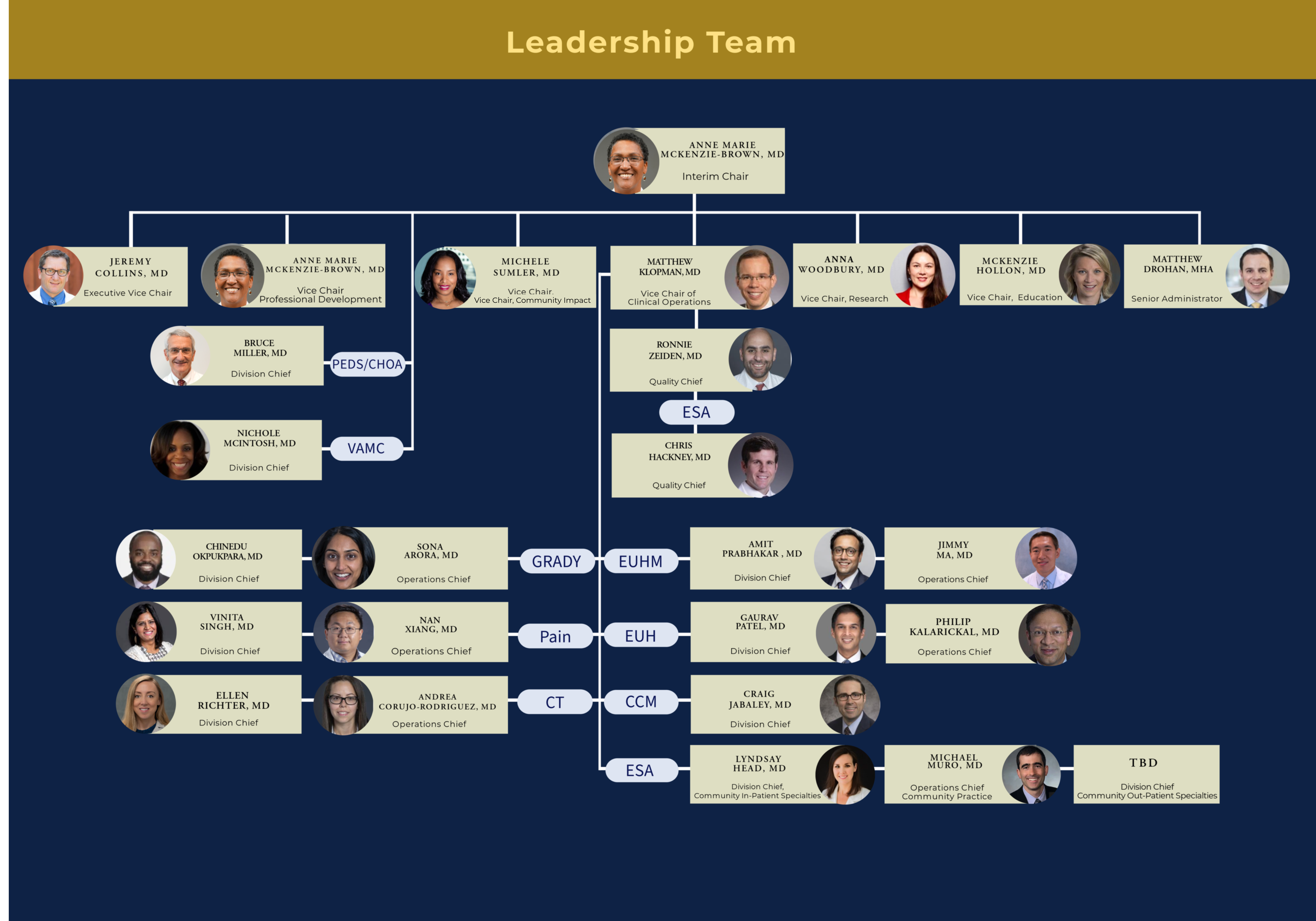 Leadership Team