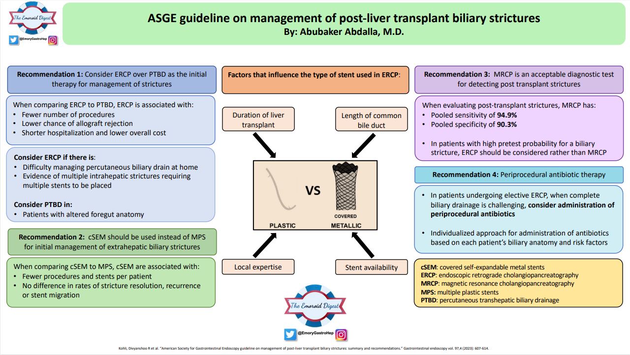 ASGE Post Transplant Biliary stricture pic