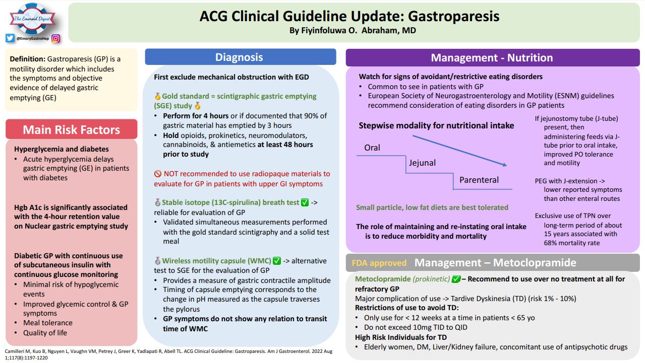 ACG Gastroparesis 2022 pic
