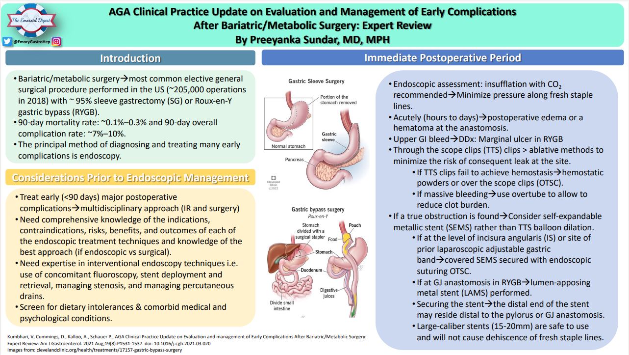 AGA Bariatric Surgery Early Complications pic