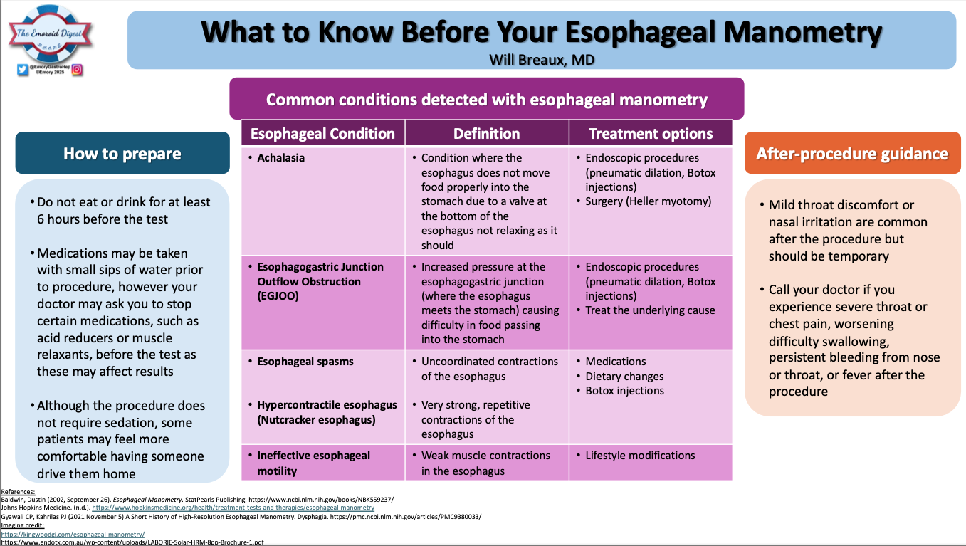 thumbnail.breaux.esophageal.manometry.png