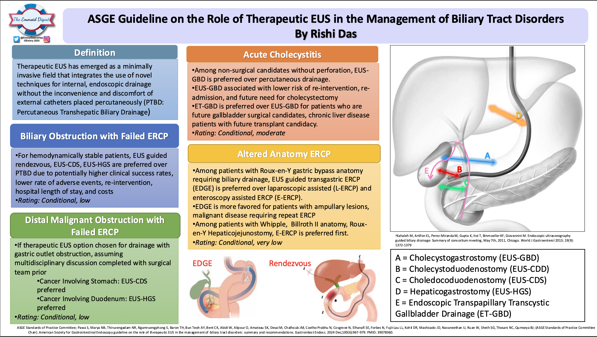 thumbnail.das.therapeutic.eus.biliary.png