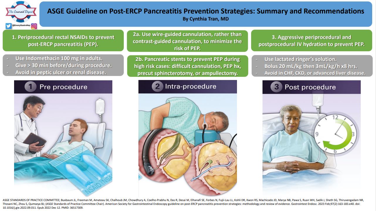 ASGE Post ERCP Pancreatitis prevention pic