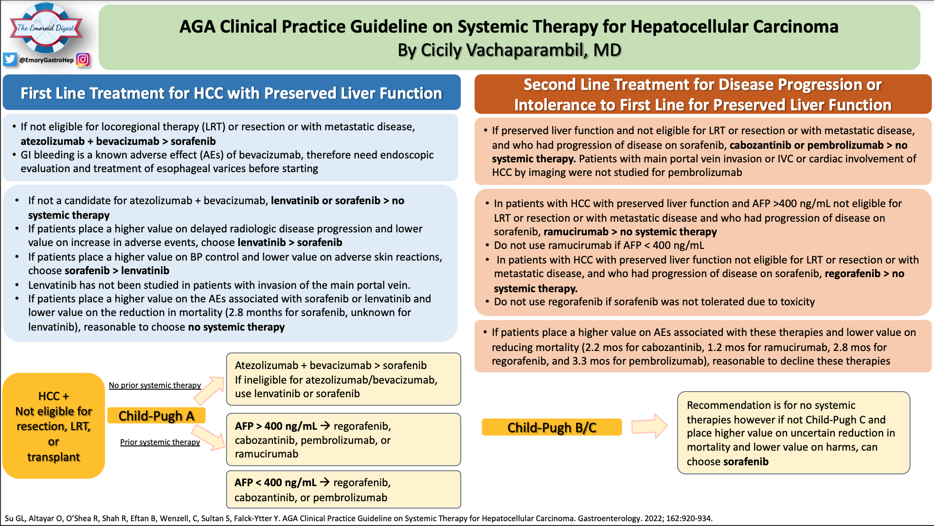 Vachaparambil AGA Systemic Therapy for HCC pic