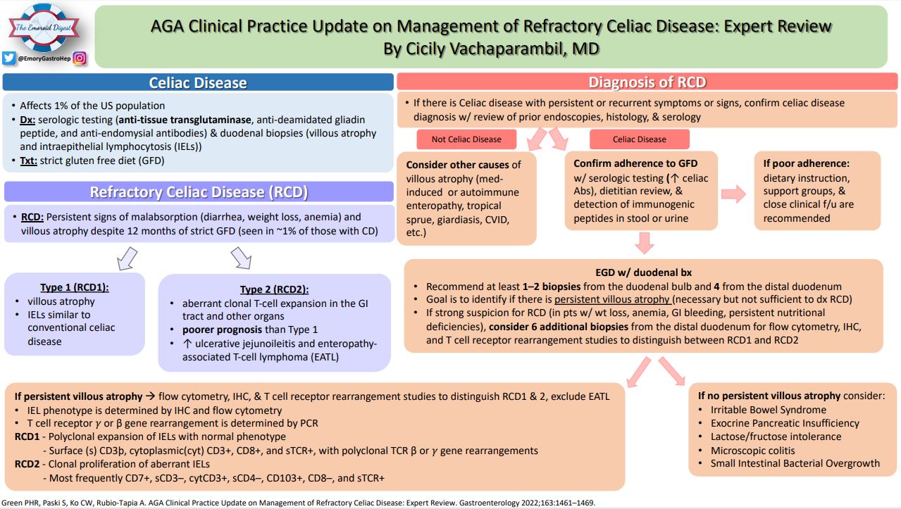 AGA Refractory Celiac Disease pic