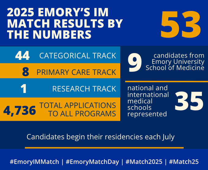 2025 Match Day Infographic