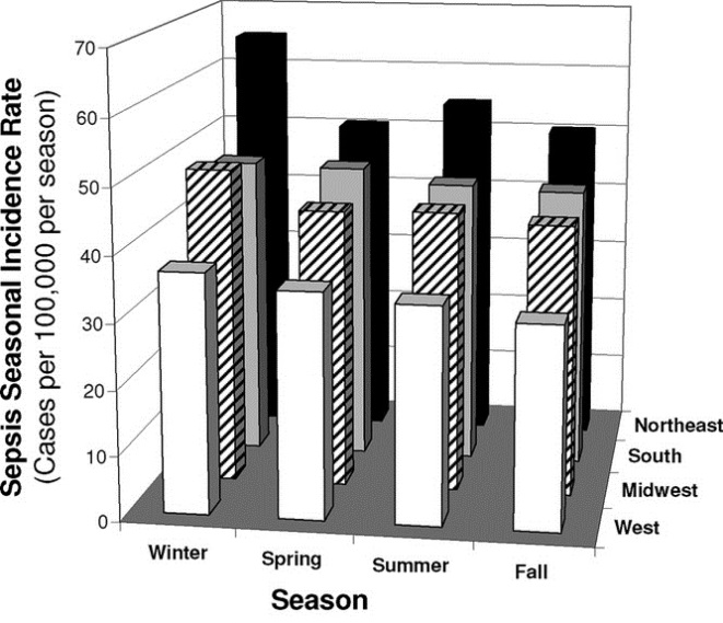 Critical Care Epidemiology