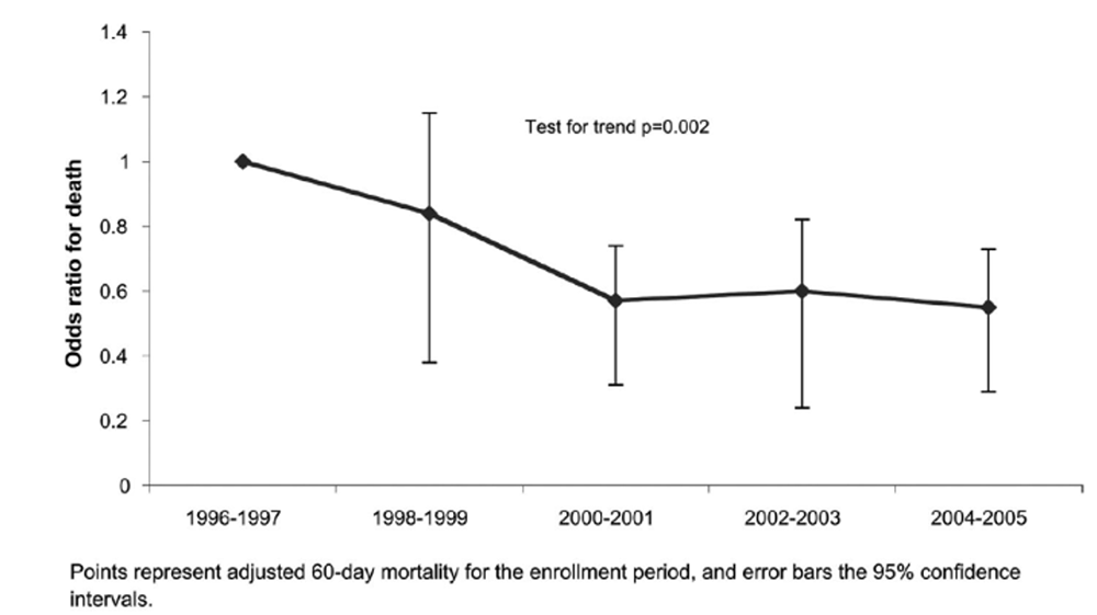 Critical Care Epidemiology