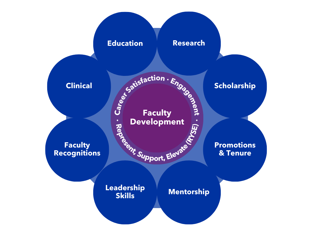 FD diagram