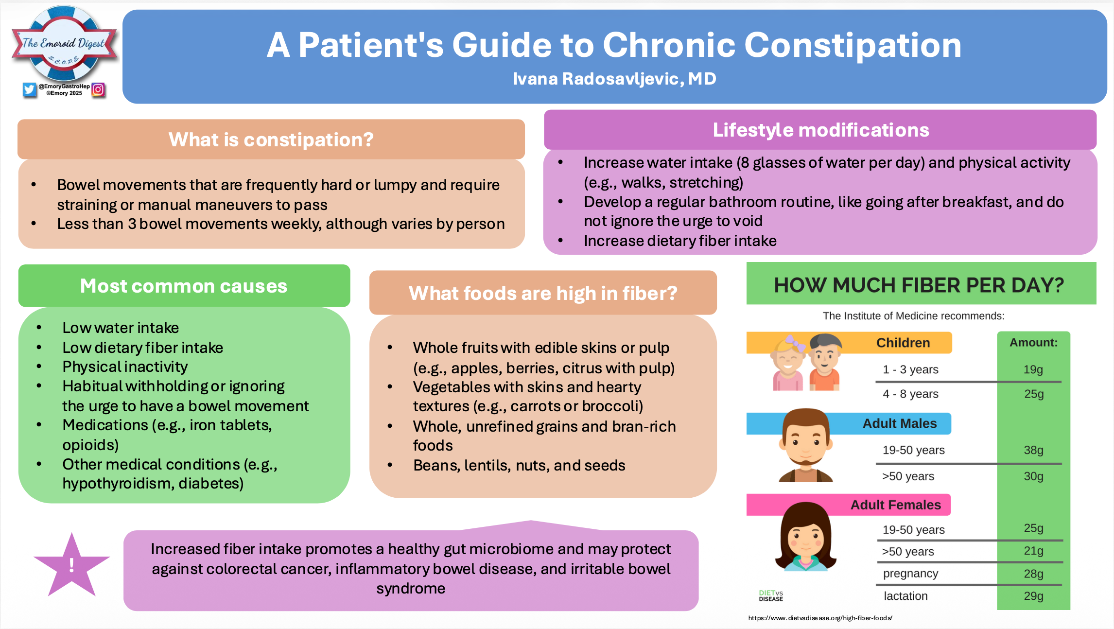 Radosavljevic.SCOPE.constipation