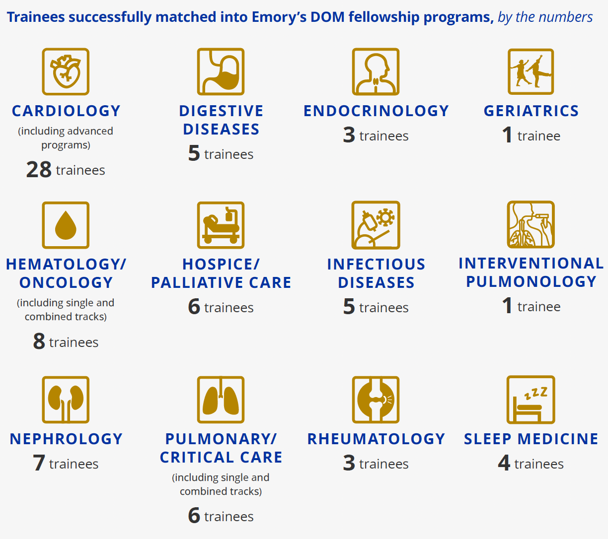 trainees that matched into DOM fellowships.png