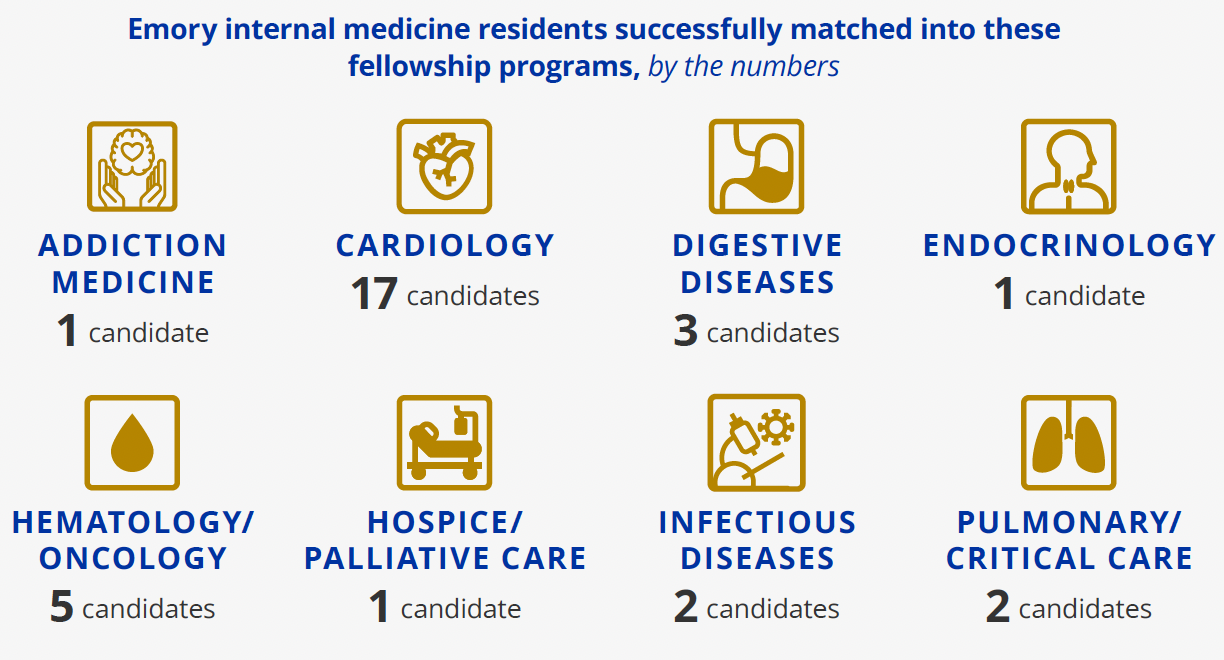 where DOM residents matched into fellowships
