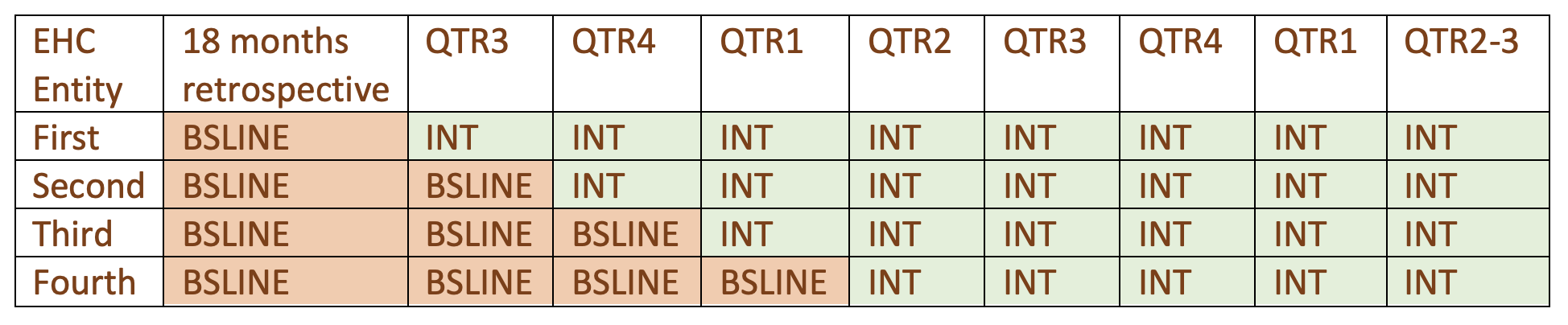 Figure 1. InPART Rx Facility Enrollment