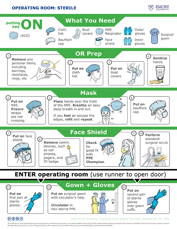 Sterile - Putting ON - Airborne Contact precautions with Eyewear (ACE) Printable Instructions