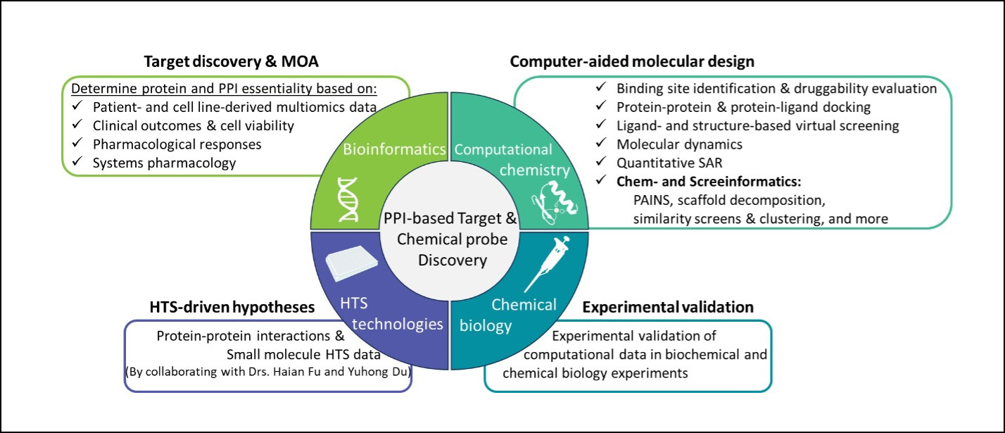 Ivanov Research Figure 2024