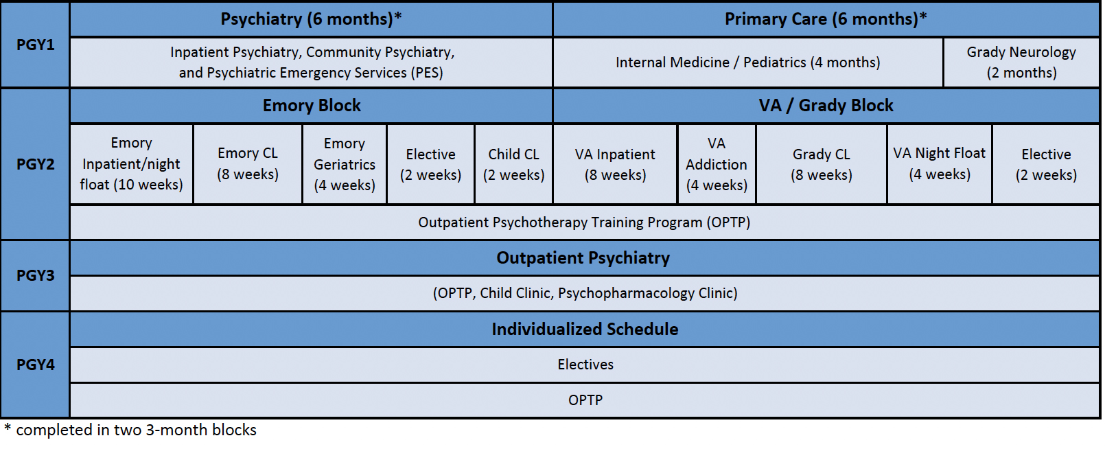 Gen Psych Block Schedule