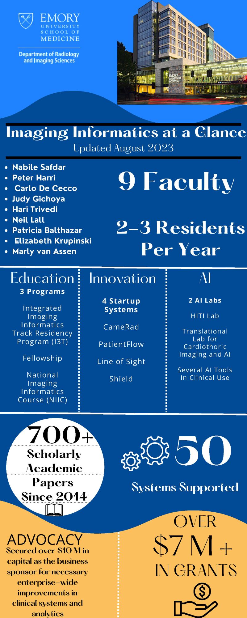 infographic showing tall hospital building and numbers and stats about informatics