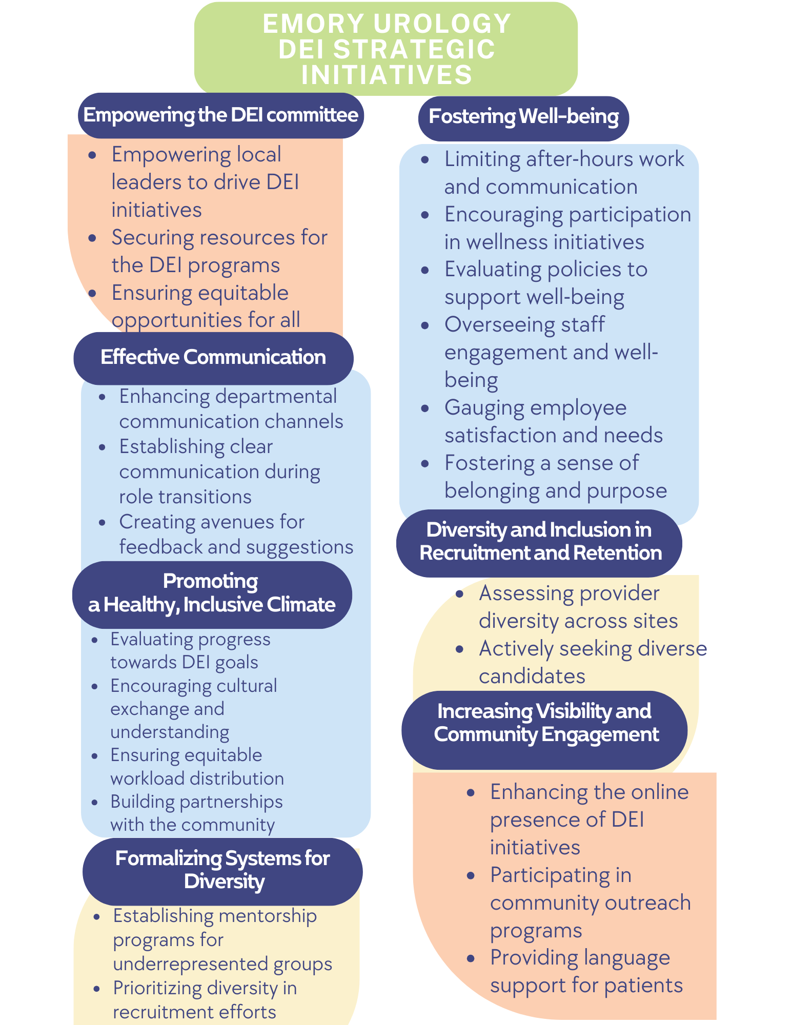 DEI Strategic Initiative Flyer Oct. 2024