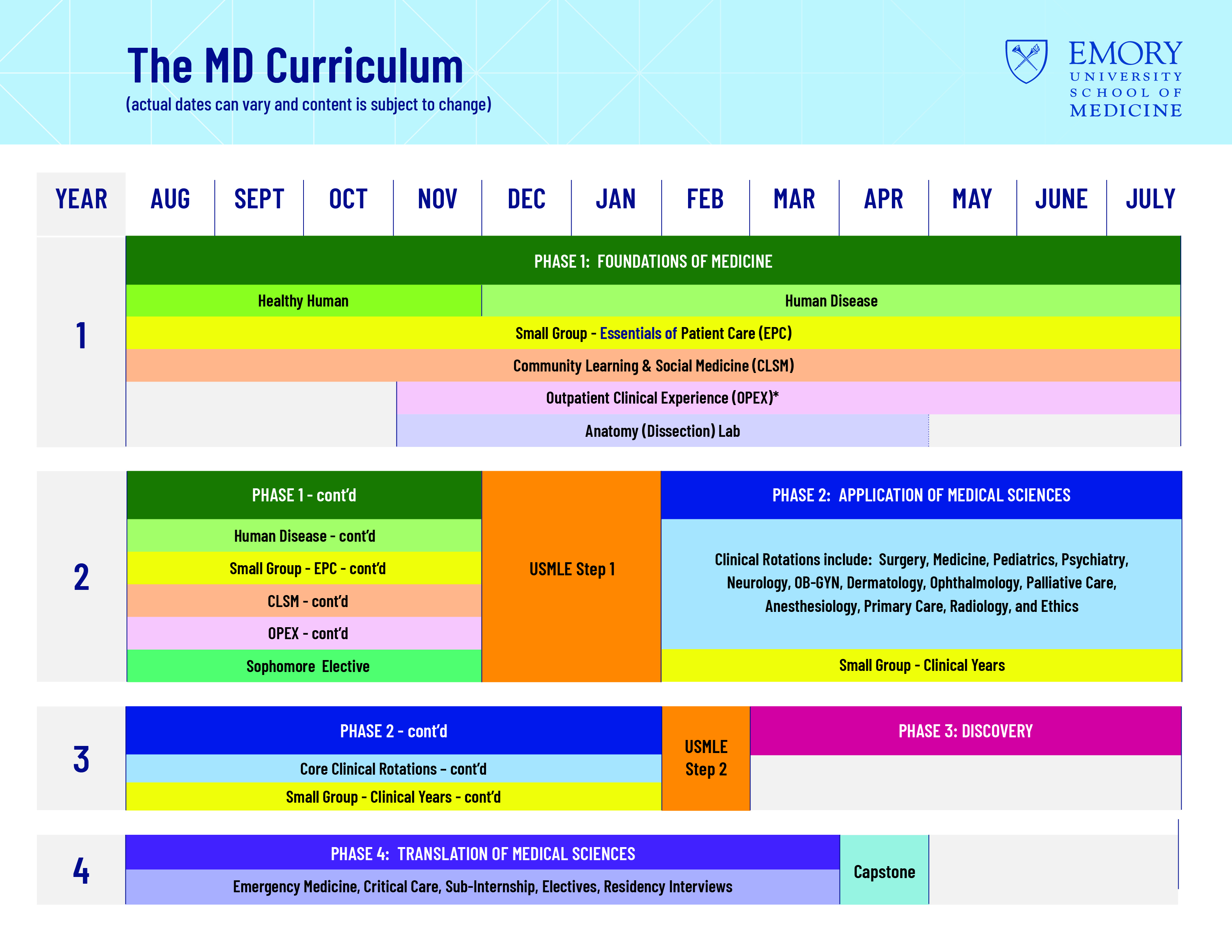 Four Phases in Four Years - The MD Curriculum for the Emory School of Medicine