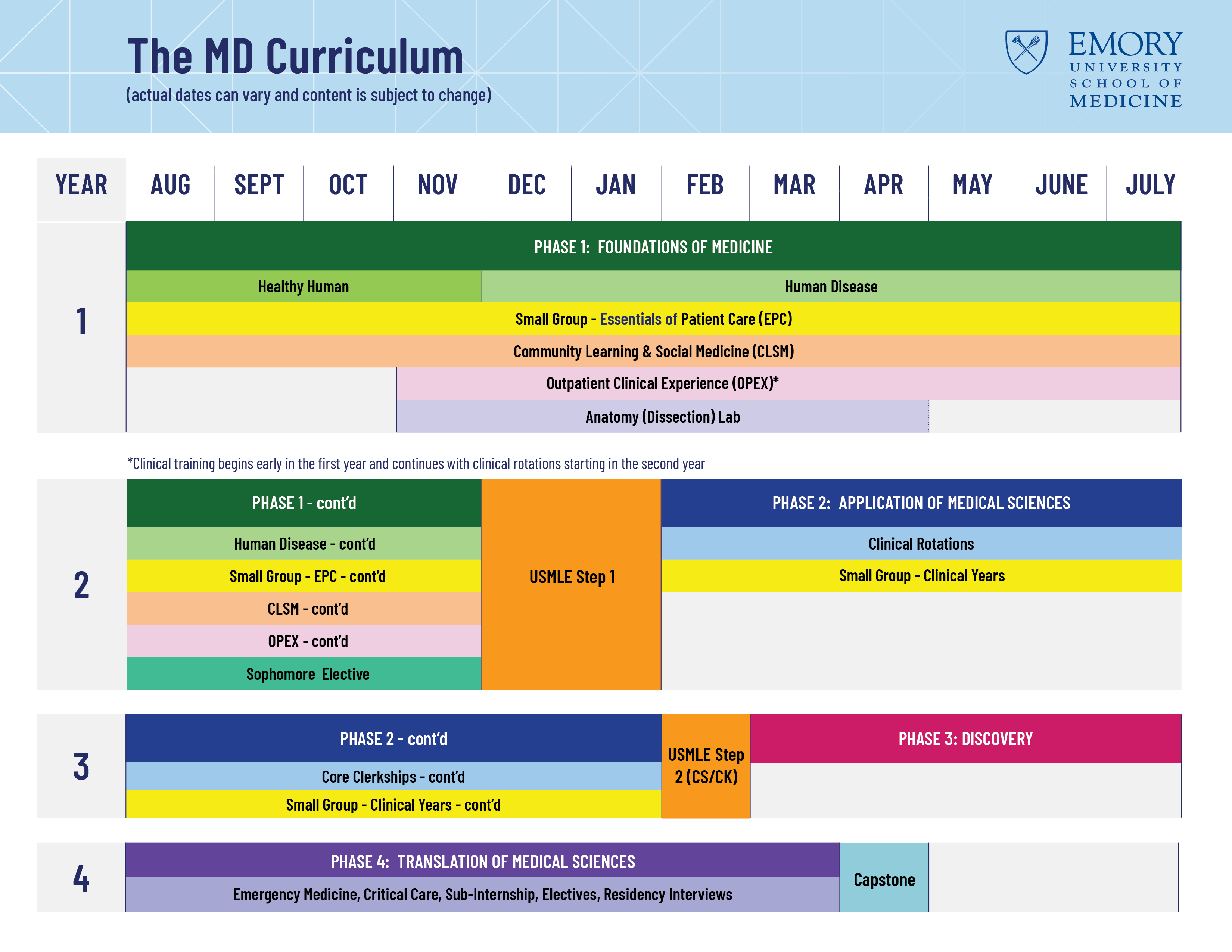 The content of School Curriculum. USMLE какие страны. 4-Year Curriculum. Pre-Clinical subjects in Medical Schools in our Country.