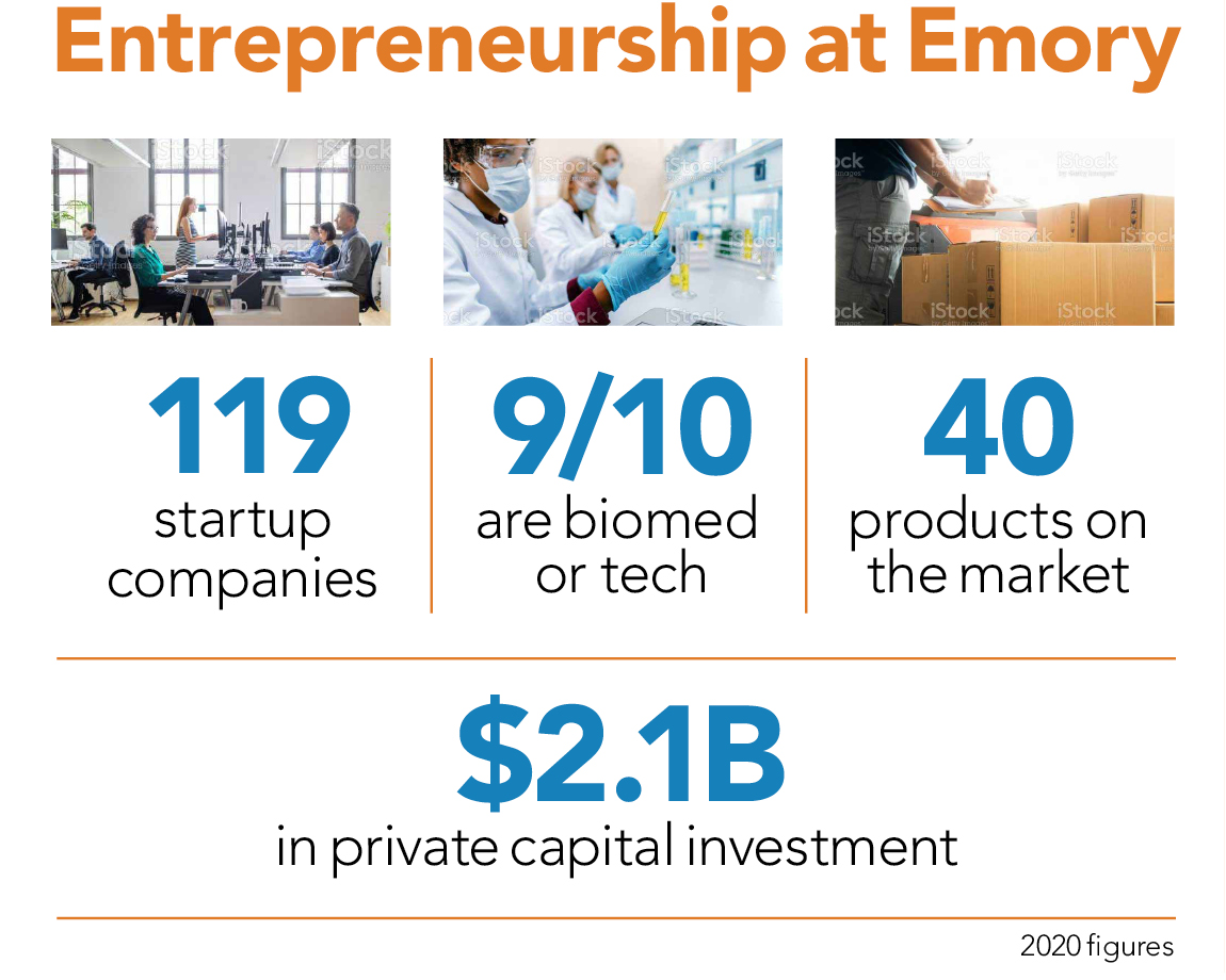 Entrepreneurship at Emory 119 startup companies