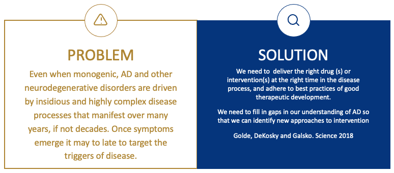 Golde Lab Problem - Solution