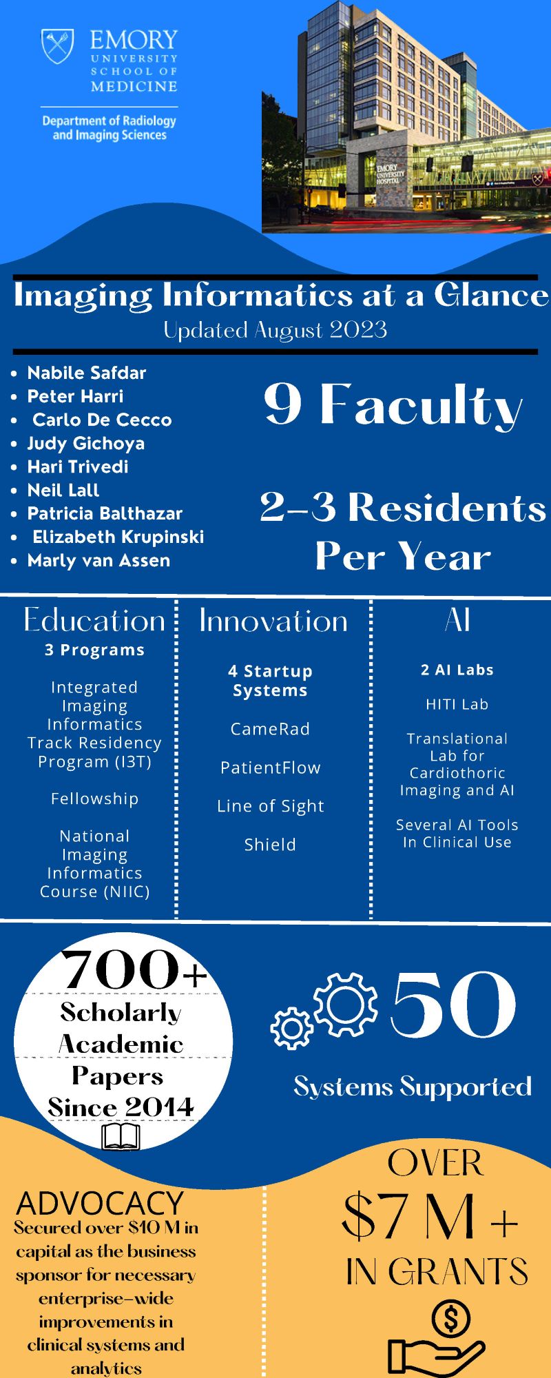infographic showing tall hospital building and numbers and stats about informatics